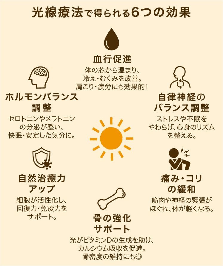 光線で得られる6つの特徴